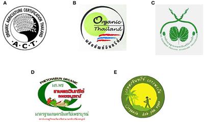 Ecolabeling to Improve Product Quality and Reduce Environmental Impact: A Choice Experiment With Vegetable Farmers in Thailand